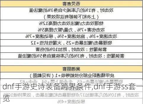 dnf手游ss套排行-dnf手游ss套排行分析
