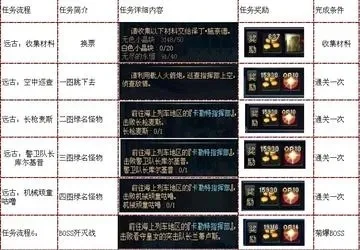 dnf手游卡尔特成就-dnf卡尔特成就指南