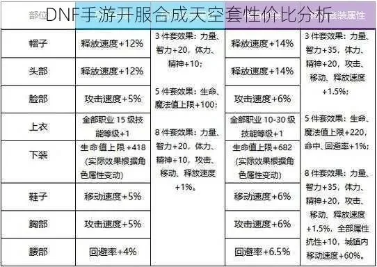 dnf手游合天空价位-dnf天空装备价格解析