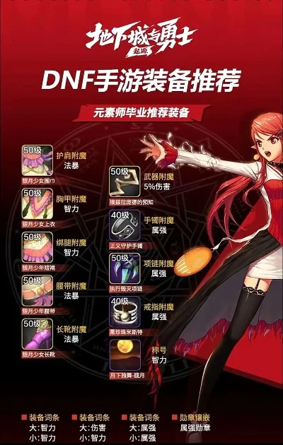 dnf手游哪些卡值钱-dnf手游值钱装备盘点