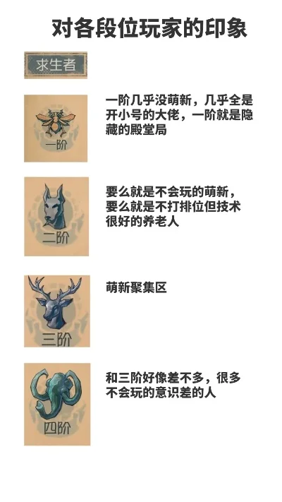 第五人格段位继承机制-第五人格段位继承解析