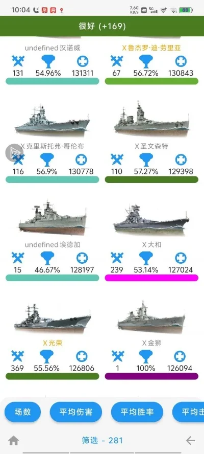 手游破舰者强度排行榜-破舰者强度排行榜