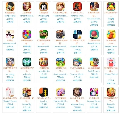 苹果08年游戏排行榜-2008游戏经典回顾