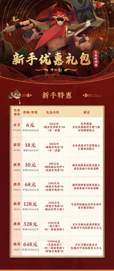 神仙道手游修仙排行榜-神仙道排行解析