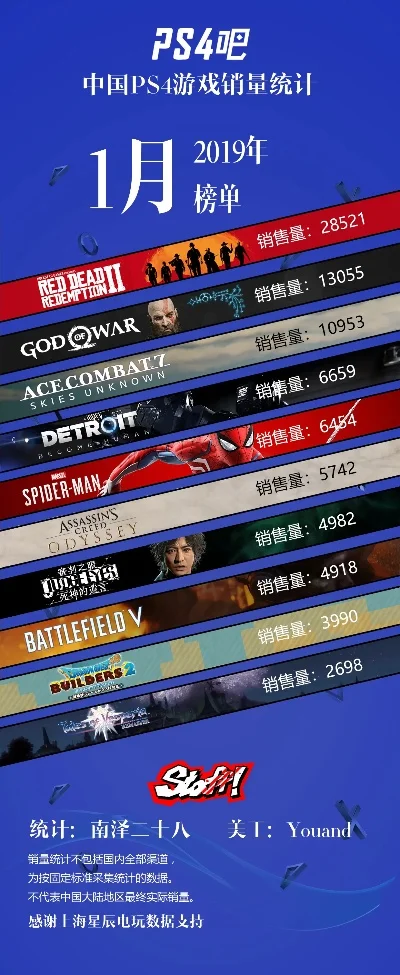 ps4竞技游戏排行榜-PS4竞技游戏排行榜