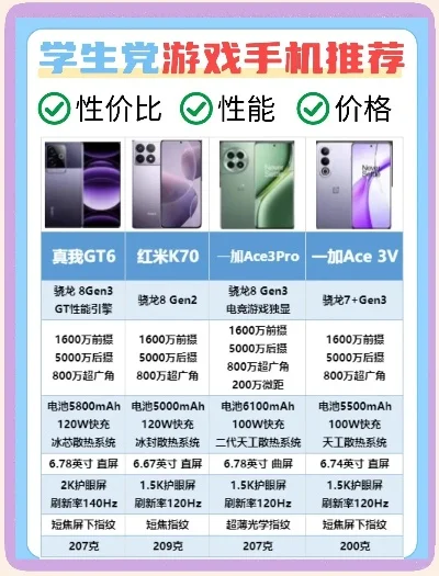 真正的游戏手机排行榜-游戏手机选购指南