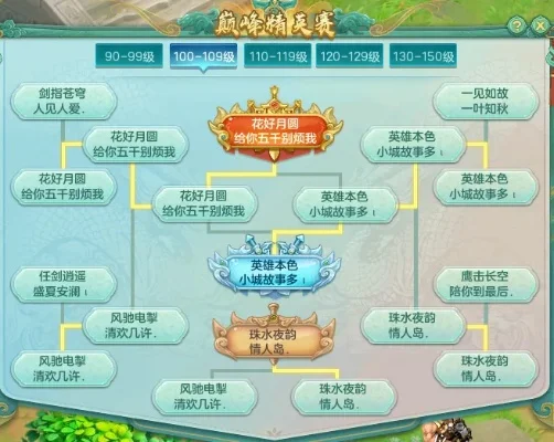 神武手游4零氪排行榜-零氪攻略登顶法