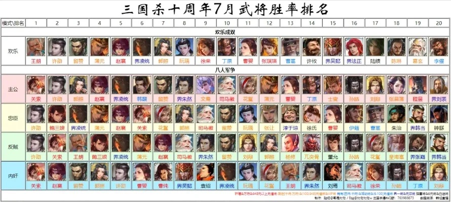 武将集卡类手游排行榜-武将卡牌策略游戏推荐