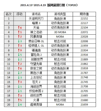 新遮天手游游戏排行榜-遮天手游排行榜