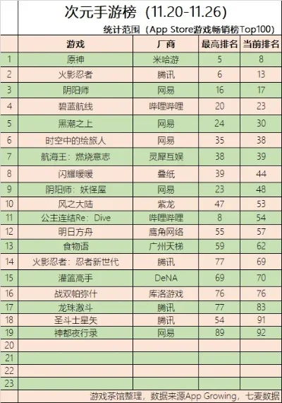 热玩二次元手游排行榜-二次元手游热门排行