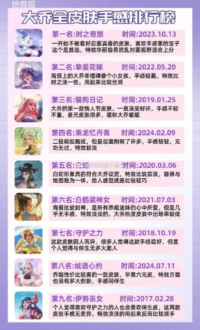 手游黛安娜皮肤排行榜-黛安娜皮肤颜值实力榜