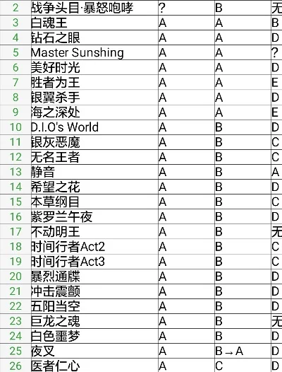 游戏王最强主角排行榜-游戏王最强主角排行