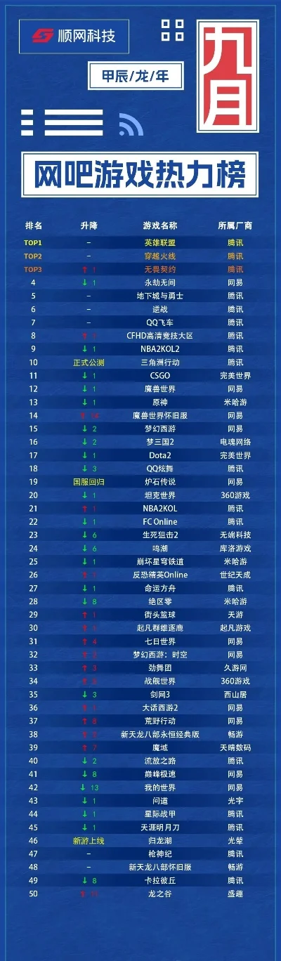 网吧单机要游戏排行榜-网吧经典单机录