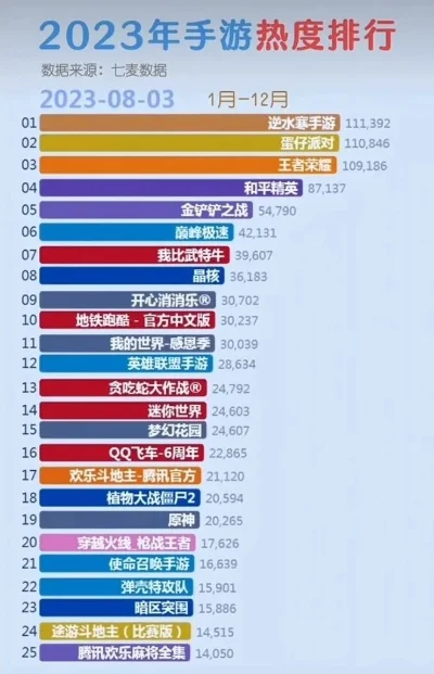 手游热度排行榜搬砖月