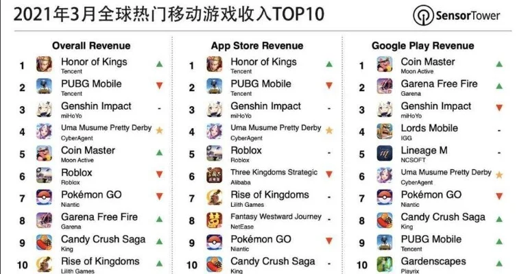 手游殖民类游戏排行榜-殖民手游排行榜