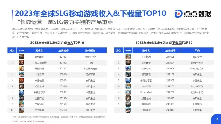 网页slg游戏排行榜-网页SLG游戏排行榜