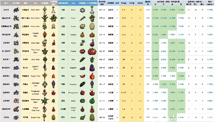 最火种植类游戏排行榜-种植游戏排行榜