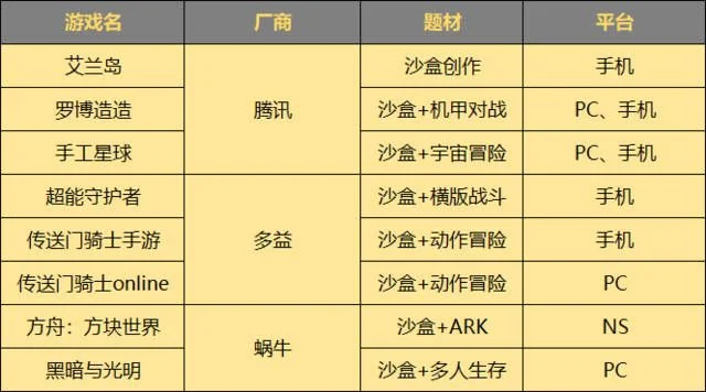 手游十大沙盒游戏排名-手游沙盒游戏排名