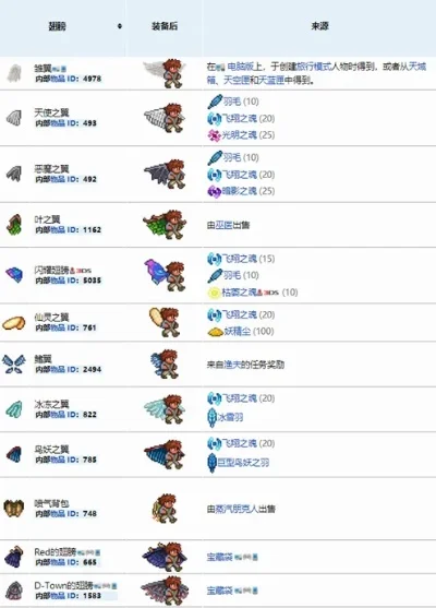 泰拉瑞亚蒸汽朋克翅膀-泰拉瑞亚翅膀详解