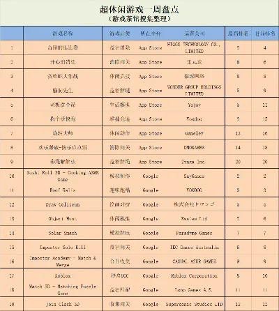 手机游戏排行榜连连看-手机游戏连连看与旅行灵感