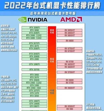 电脑显卡排行榜玩游戏-显卡选择指南