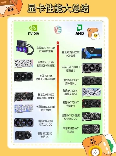 打游戏显卡品牌排行榜-显卡品牌排行榜指南