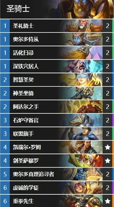 炉石传说圣骑士卡组-圣骑士卡组攻略解析