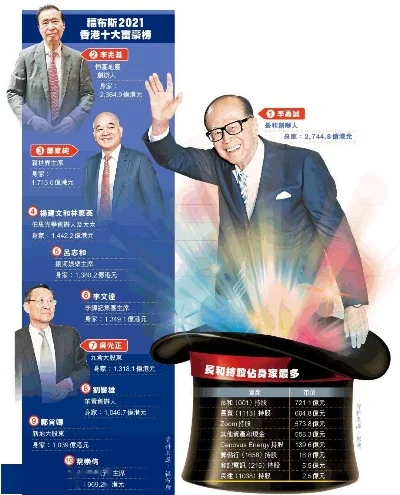 李嘉诚传奇手游排行榜-李嘉诚手游传奇排行
