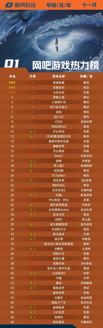 最新对战的游戏排行榜-热门对战游戏盘点