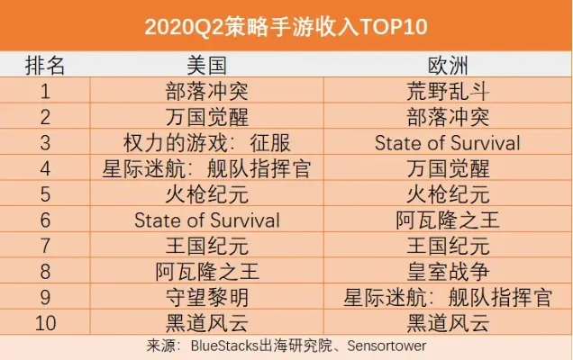 欧美最热门手游排行榜-欧美手游热门排行