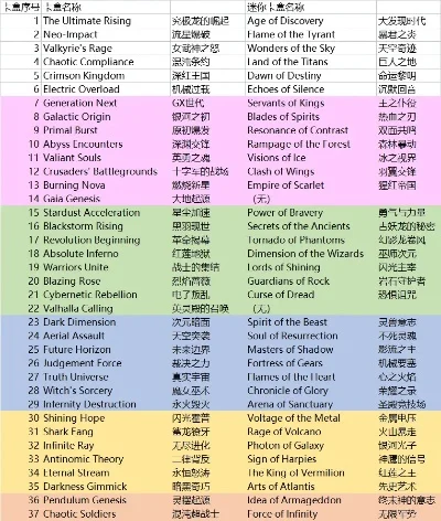 游戏王十大经典排行榜-游戏王十大经典卡牌排行