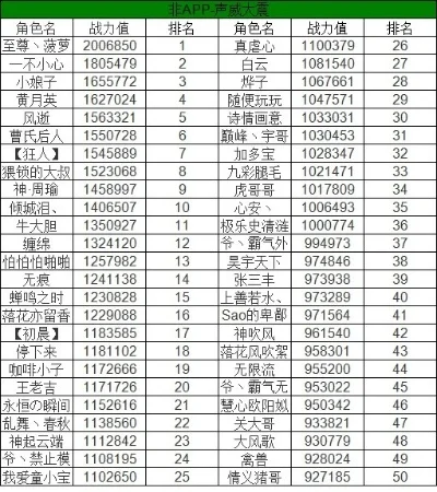 手游弹弹堂战力排行榜-弹弹堂战力排行解析