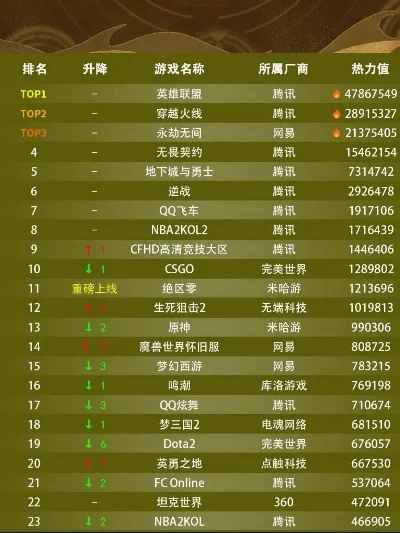 游戏排行榜哪里最权威-游戏排行榜权威性解析