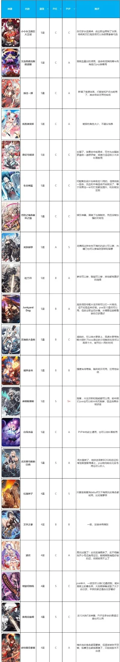 挂机放置泪手游排行榜-挂机放置手游推荐