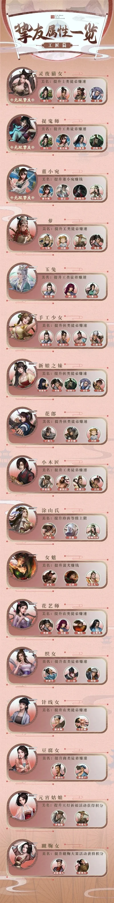 手游推荐手艺人排行榜-手游匠心大师榜