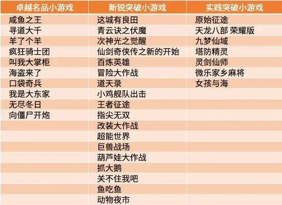 玩最坑人的游戏排行榜-最坑游戏盘点