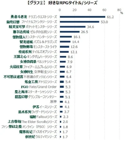 绅士rpg游戏排行榜-绅士RPG游戏排行