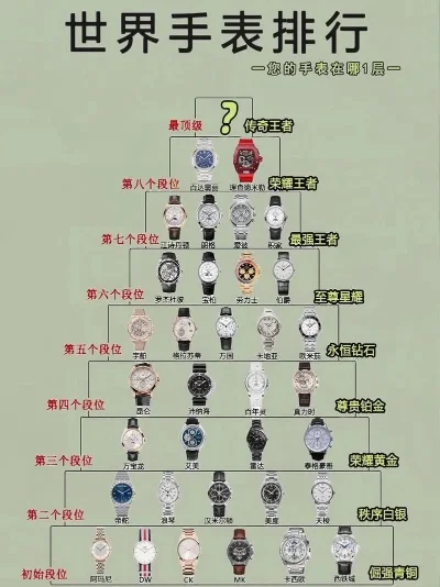 游戏界最强手表排行榜-游戏手表排行榜
