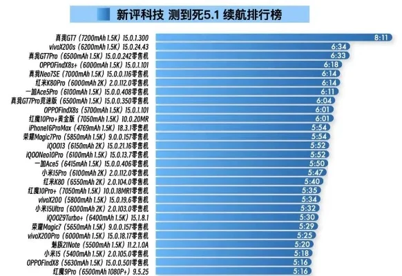 游戏手机2续航排行榜-游戏手机续航排行