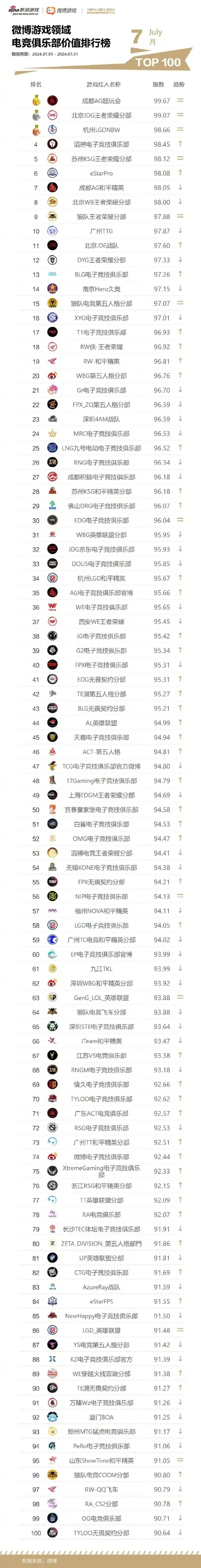 游戏自媒体公司排行榜