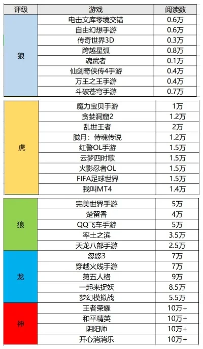 饥饿龙手机游戏排行榜-饥饿龙手游热门排行
