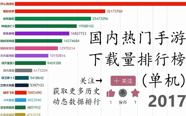 手游单机版热门排行榜-手游单机排行榜