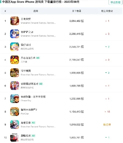 游戏app软件排行榜-移动游戏虚拟旅行排行