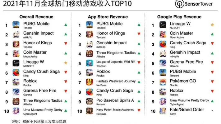 热门的机动游戏排行榜-全球十大热门机动游戏