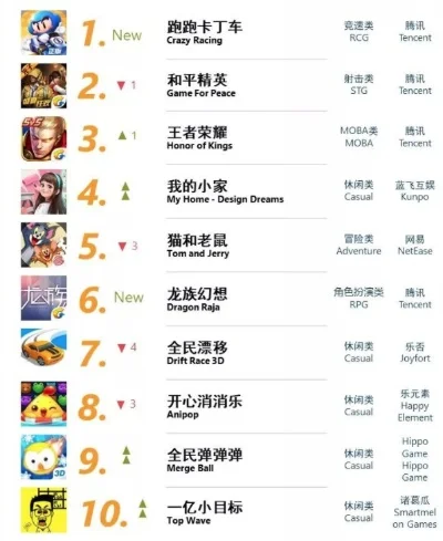 手游战斗类游戏排行榜