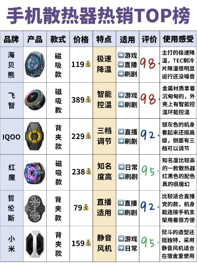 手机游戏降温器排行榜-手机降温器排行榜