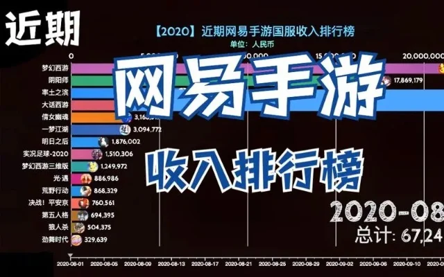 网易生存类游戏排行榜-网易生存游戏精选排行