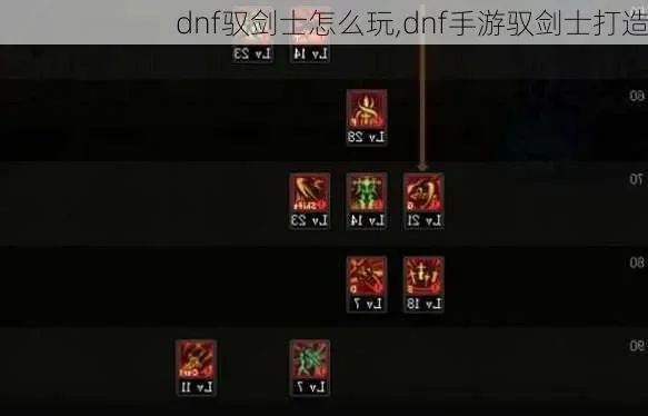 驭剑士dnf手游装备-驭剑士装备全攻略指南