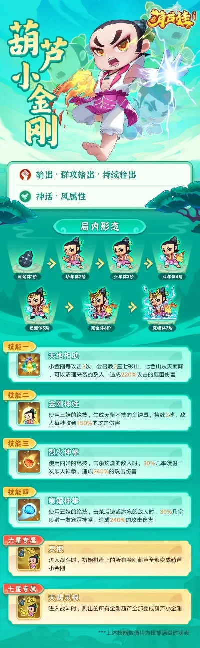 氪金手游排行榜葫芦娃-葫芦娃手游奇幻冒险