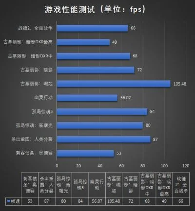最真实游戏画质排行榜-真实游戏画质排行榜